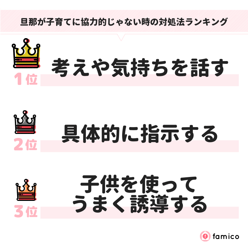 旦那が子育てに協力的じゃない時の対処法ランキング