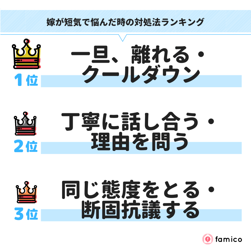 嫁が短気で悩んだ時の対処法ランキング