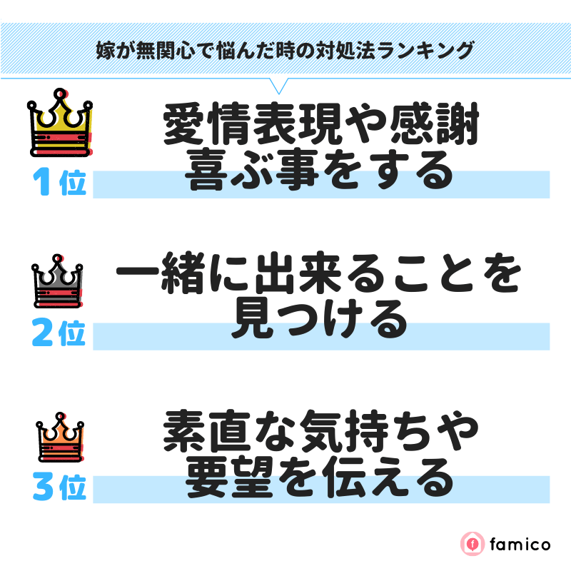 嫁が無関心で悩んだ時の対処法ランキング