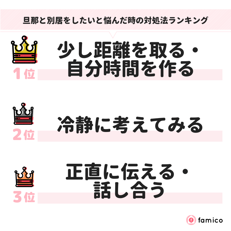 旦那と別居をしたいと悩んだ時の対処法ランキング