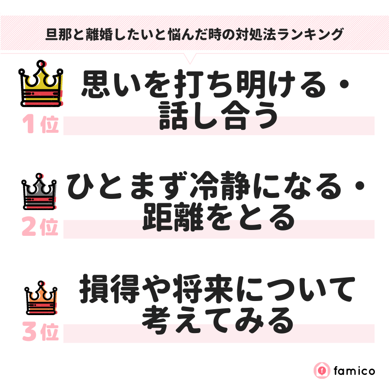 旦那と離婚したいと悩んだ時の対処法ランキング