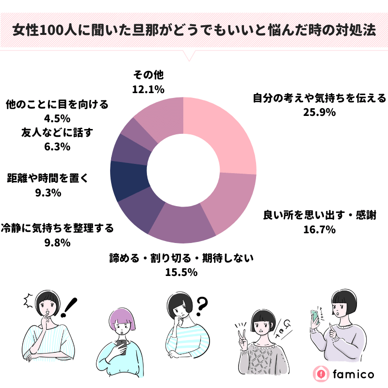 女性100人に聞いた旦那がどうでもいいと悩んだ時の対処法