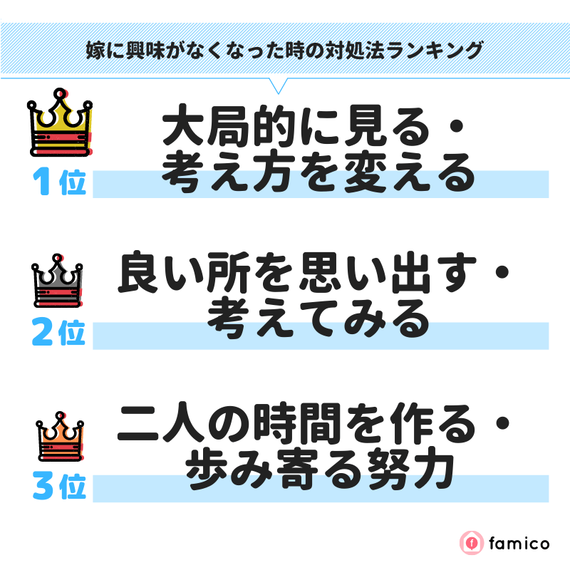 嫁に興味がなくなった時の対処法ランキング