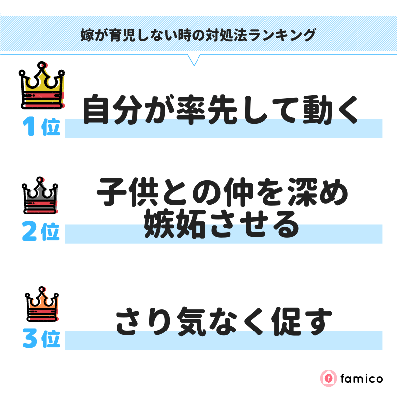 嫁が育児しない時の対処法ランキング