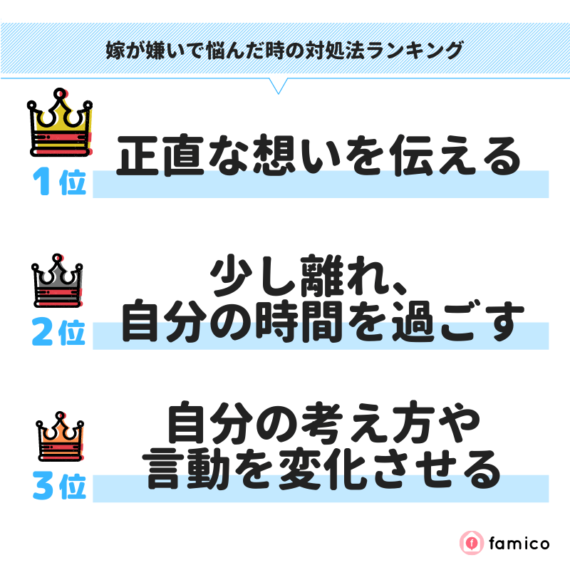 嫁が嫌いで悩んだ時の対処法ランキング