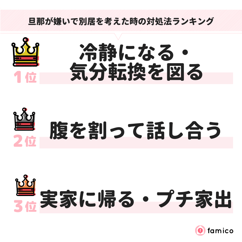 旦那が嫌いで別居を考えた時の対処法ランキング