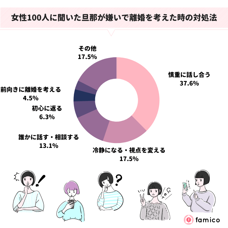 女性100人に聞いた旦那が嫌いで離婚を考えた時の対処法