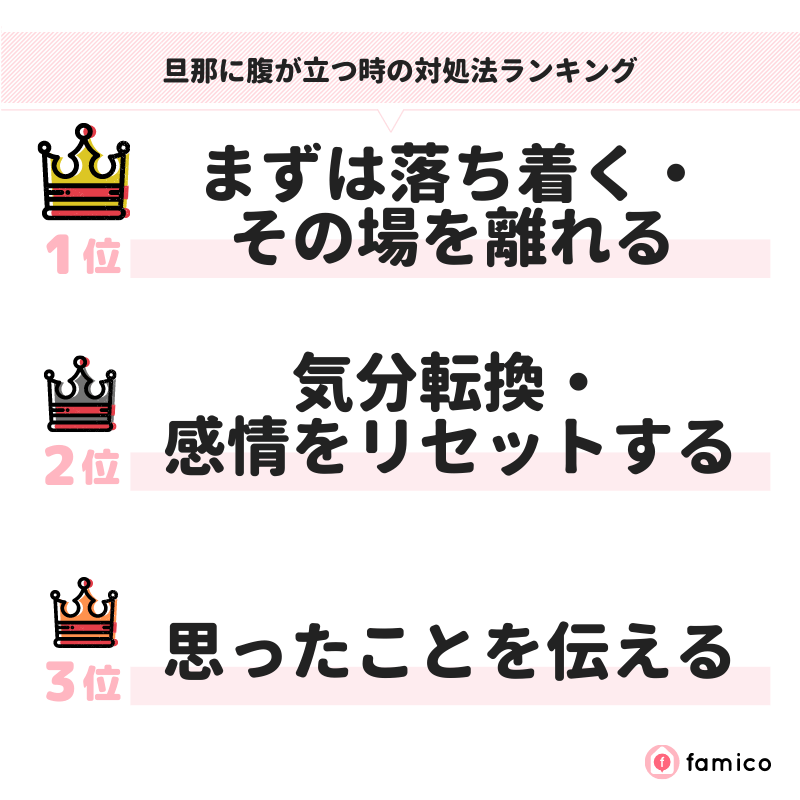 旦那に腹が立つ時の対処法ランキング