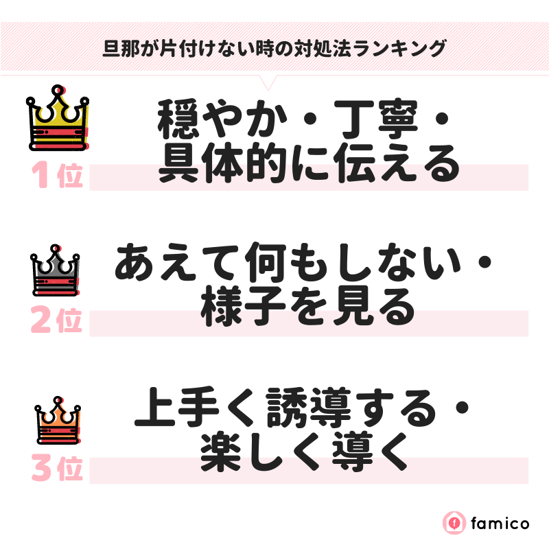 旦那が片付けない時の対処法ランキング