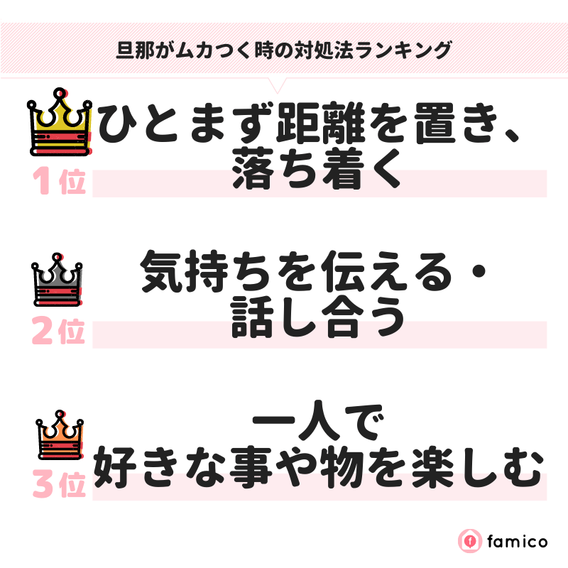 旦那がムカつく時の対処法ランキング