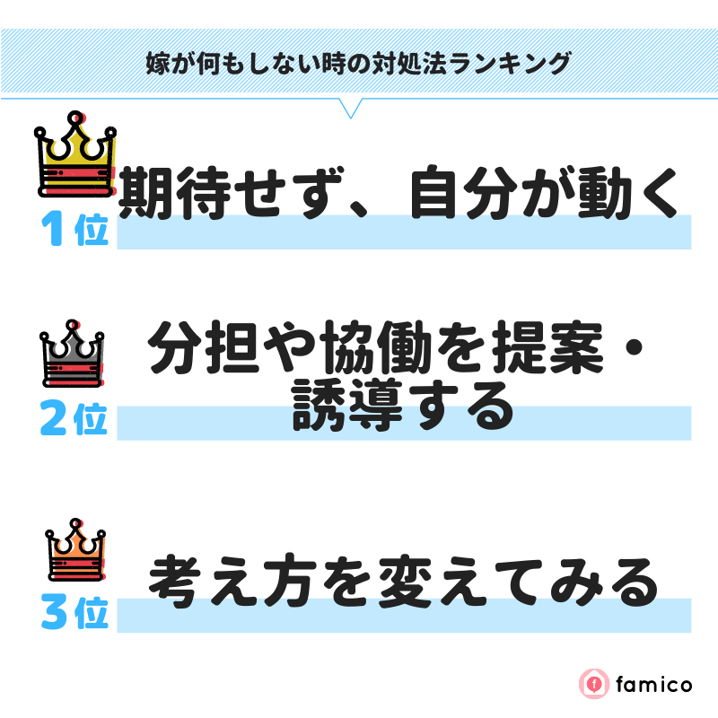 嫁が何もしない時の対処法ランキング