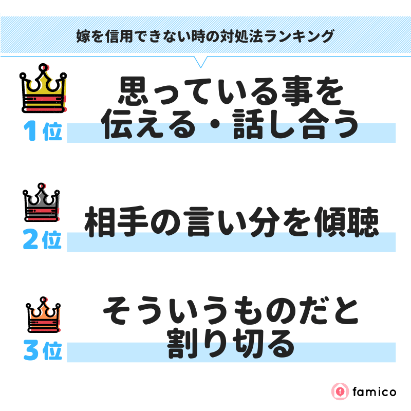 嫁を信用できない時の対処法ランキング