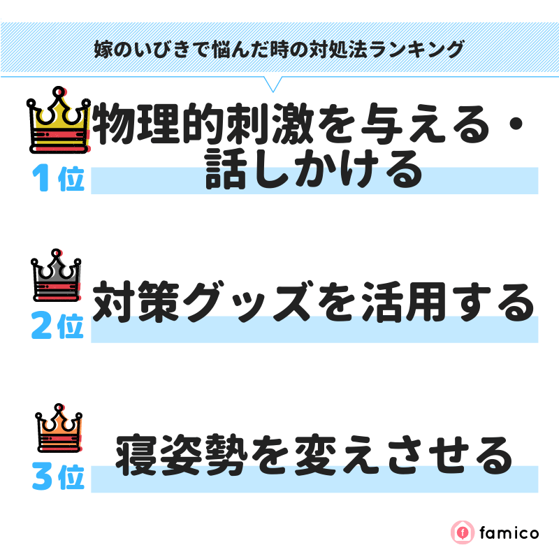 嫁のいびきで悩んだ時の対処法ランキング