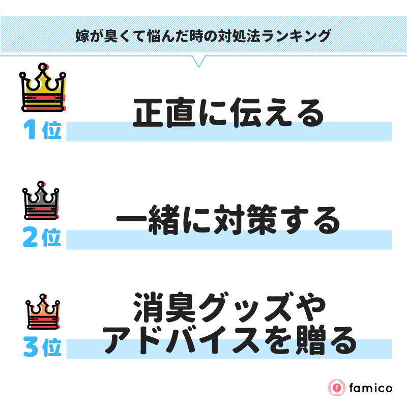 嫁が臭くて悩んだ時の対処法ランキング