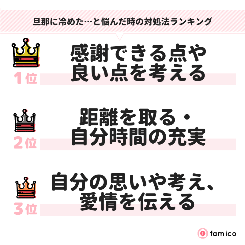 旦那に冷めた…と悩んだ時の対処法ランキング