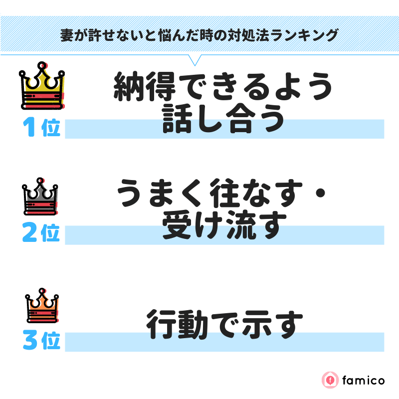 妻が許せないと悩んだ時の対処法ランキング