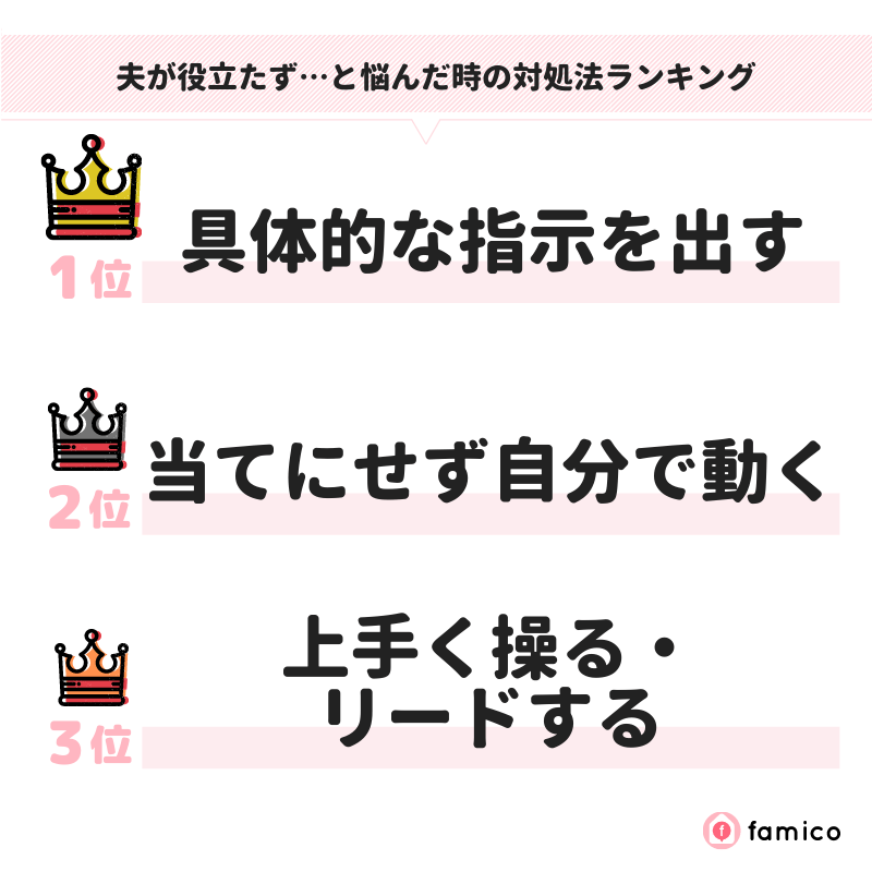 夫が役立たず…と悩んだ時の対処法ランキング