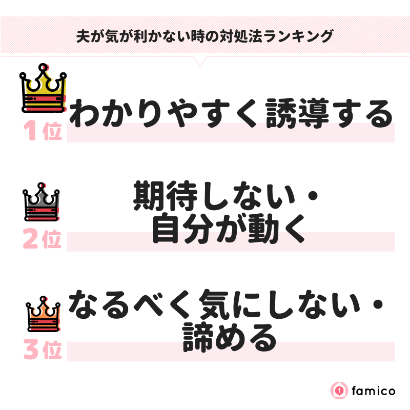 夫が気が利かない時の対処法ランキング