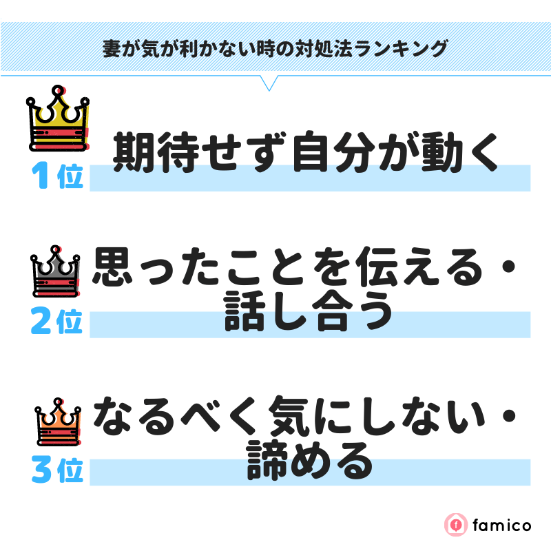 妻が気が利かない時の対処法ランキング