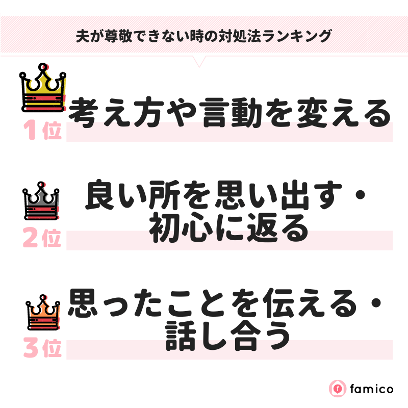 夫が尊敬できない時の対処法ランキング