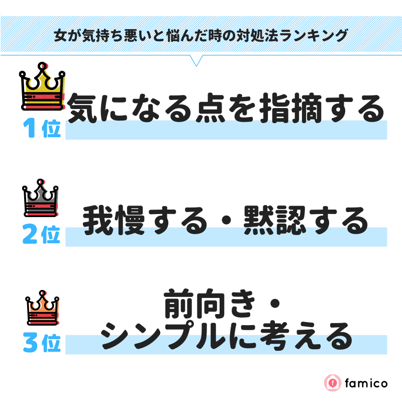 女が気持ち悪いと悩んだ時の対処法ランキング