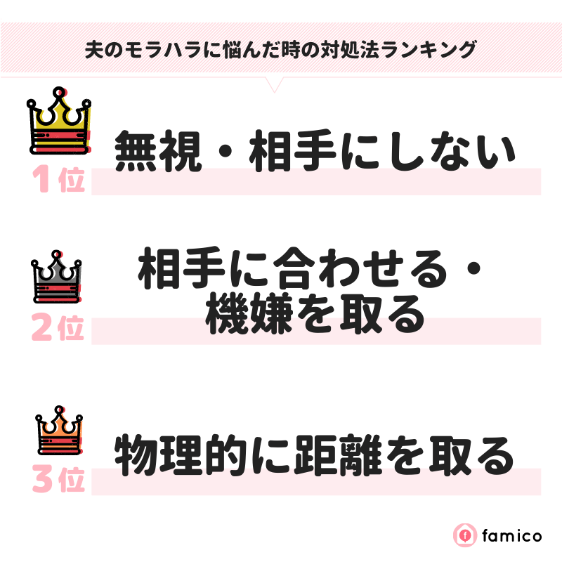 夫のモラハラに悩んだ時の対処法ランキング