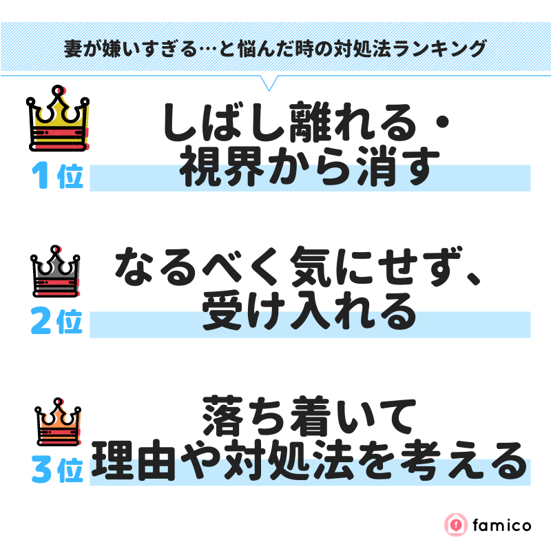 妻が嫌いすぎる…と悩んだ時の対処法ランキング