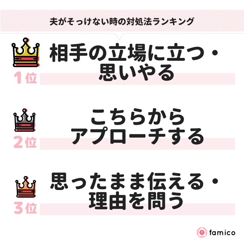 夫がそっけない時の対処法ランキング