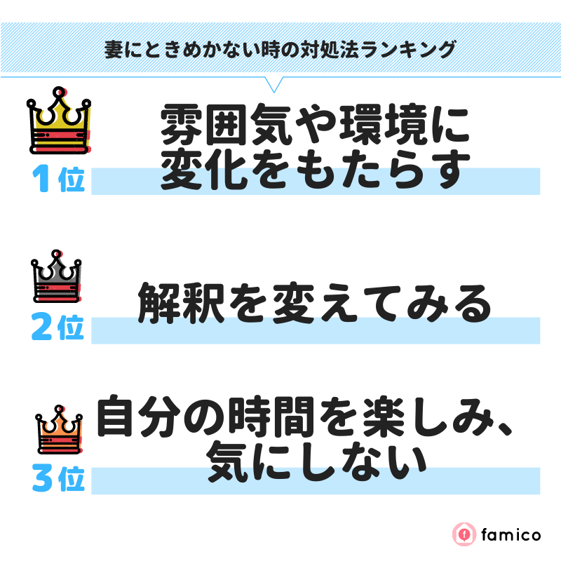 妻にときめかない時の対処法ランキング