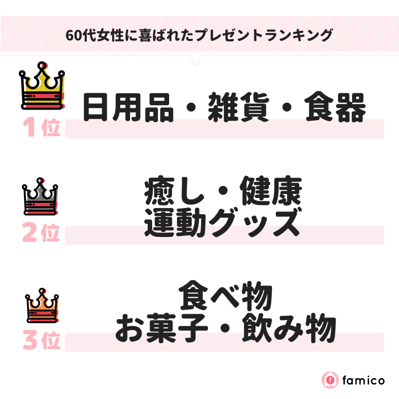 60代女性に喜ばれたプレゼントランキング